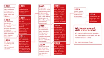 Firmengeschichte Wohnzentrum Bruchmühlen Familienunternehmen.png