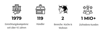 Erfahren Sie alles über die Marke Contur